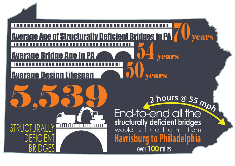 PA RC bridges infographic2