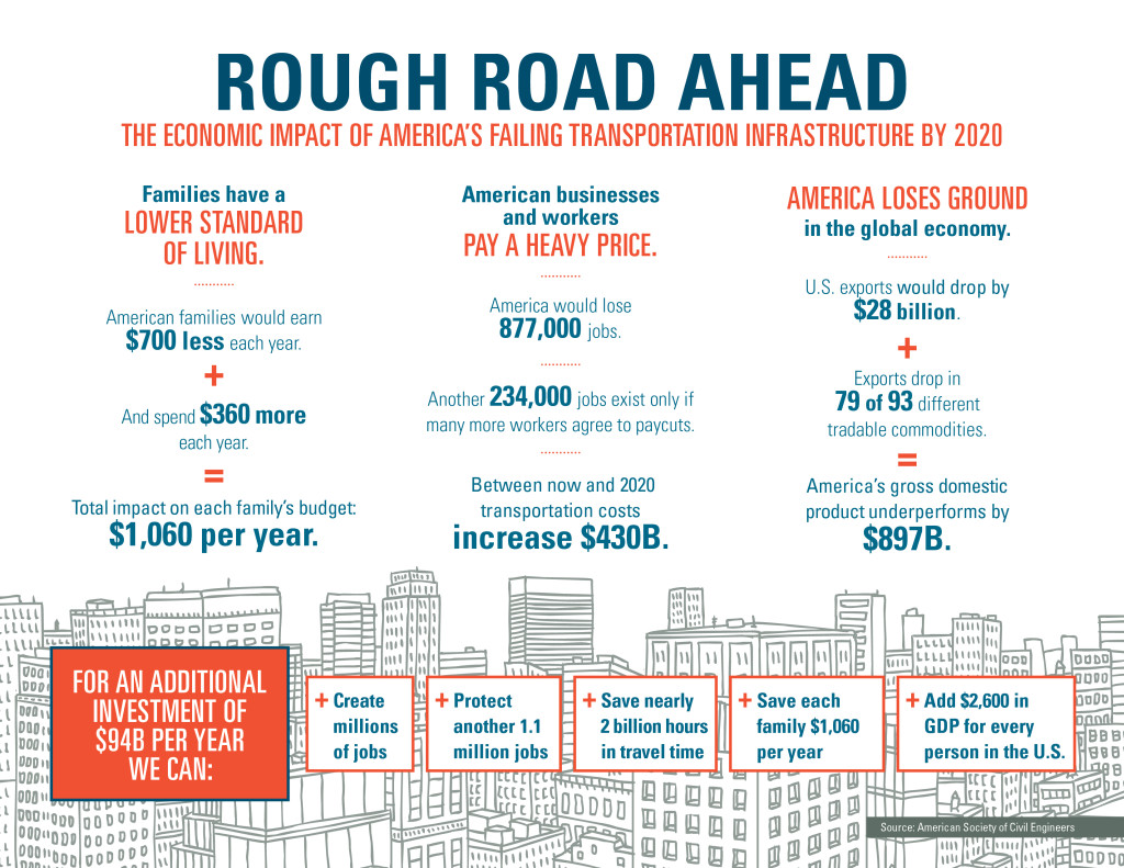 ASCE--Rough-Road-Infographic--highres