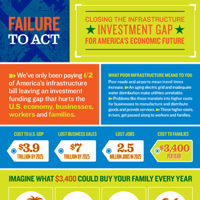 ASCE Failure to Act Infographic snippet ASCE Failure to Act Infographic