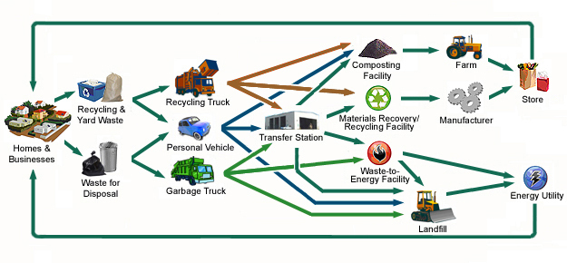 Solidwaste-chart-1 | ASCE's 2025 Infrastructure Report Card