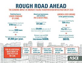 rough road ahead graphic