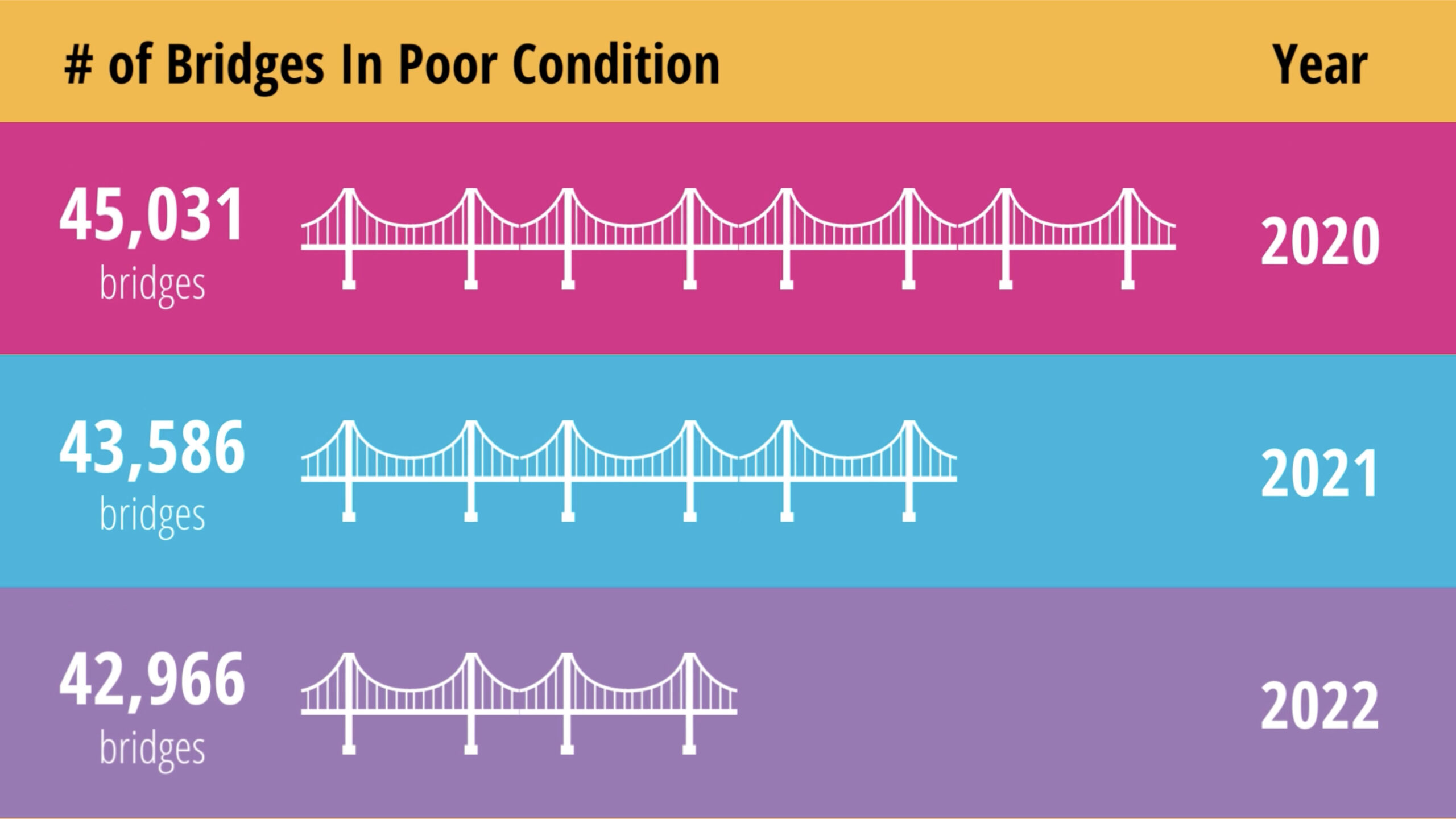 ASCE-Bridges | ASCE's 2025 Infrastructure Report Card