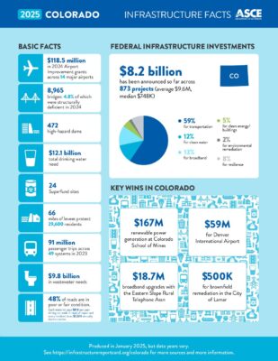 Colorado Infrastructure Report Card | ASCE