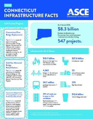 connecticut-2026-fact-sheet-1.pdf | ASCE's 2025 Infrastructure Report Card