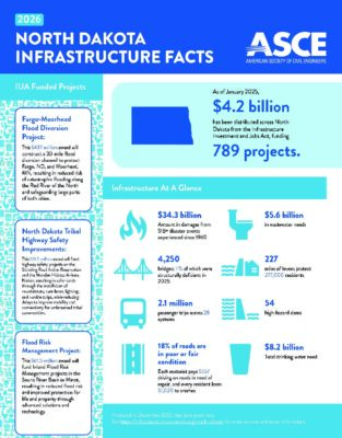North Dakota 2026 Fact Sheet ASCE S 2025 Report Card North Dakota 2026 Fact Sheet Pdf 313x400 
