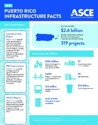 puerto-rico-2026-fact-sheet | ASCE's 2025 Infrastructure Report Card