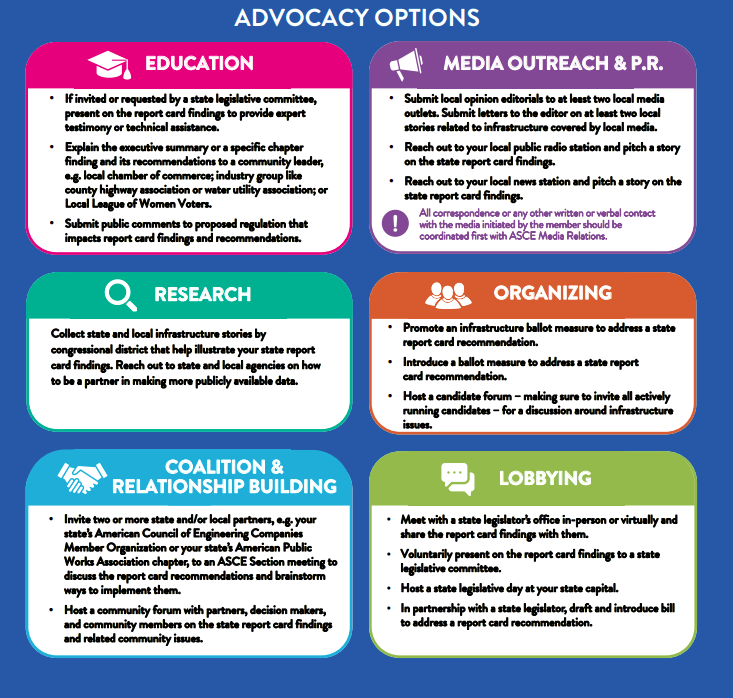 advocacy-spectrum List of advocacy Options